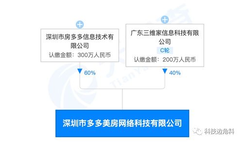 阿里巴巴聯手房多多成立深圳多多美房網絡公司，區塊鏈技術重塑房地產服務新格局