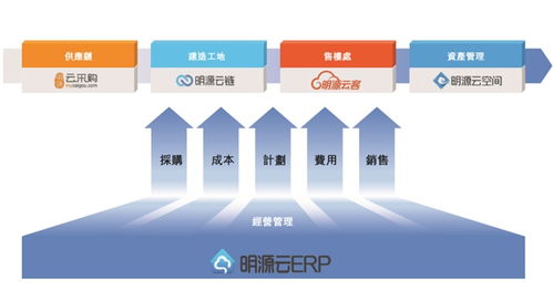 明源云遞交港股IPO資料 SaaS產品毛利率超九成，區塊鏈技術賦能地產數字化