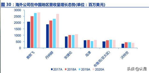 科學儀器行業與區塊鏈技術融合 研究框架與領先公司梳理