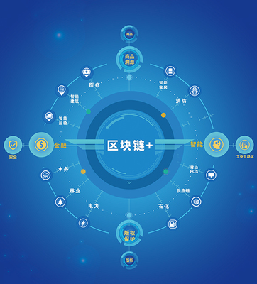 解鎖未來(lái)信任 和數(shù)軟件技術(shù)服務(wù)解決方案——區(qū)塊鏈技術(shù)的創(chuàng)新應(yīng)用與實(shí)踐