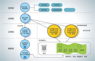 區(qū)塊鏈技術(shù)應(yīng)用落地 和數(shù)軟件嶄露頭角，引領(lǐng)行業(yè)創(chuàng)新浪潮